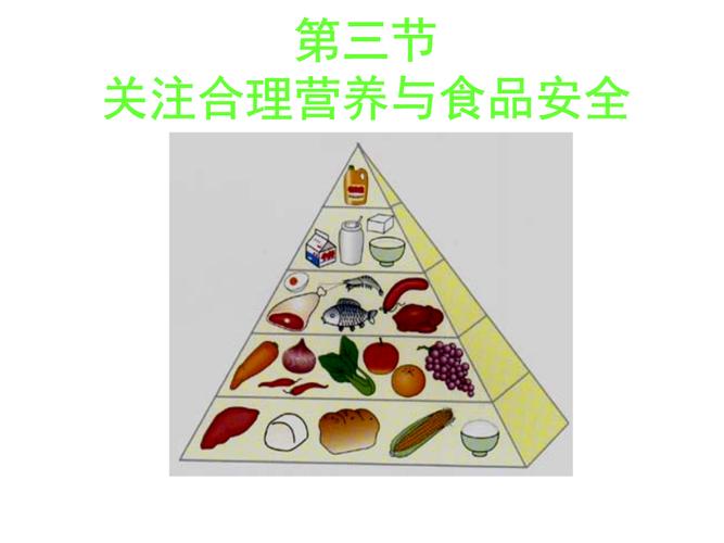关注合理营养与食品安全76253课件.ppt